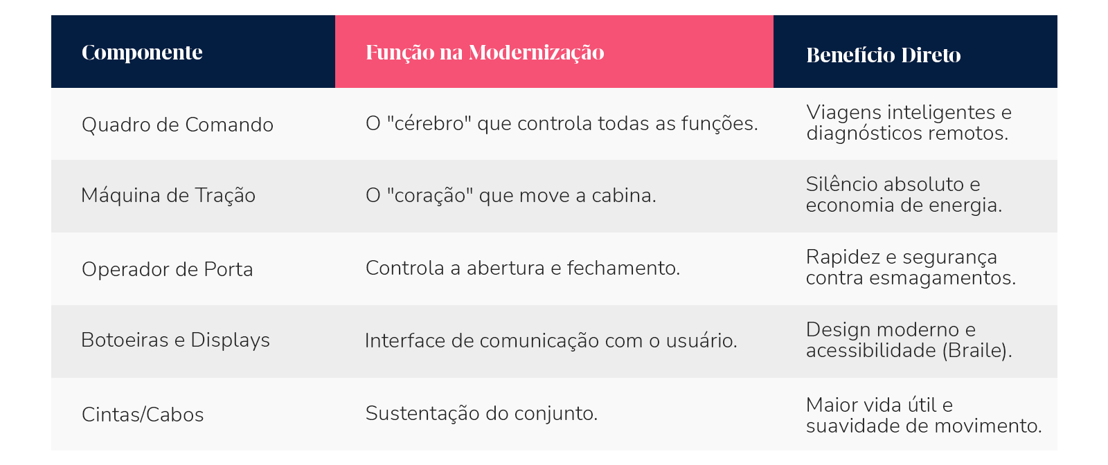 202601_otis_tabela (1)